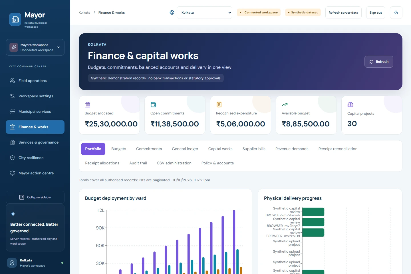 Mayor App finance workspace with demonstration budgets, commitments and delivery charts